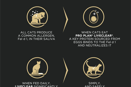 Purina Pro Plan Allergen Reducing, High Protein Cat Food, LIVECLEAR Chicken and Rice Formula - 16 Lb. Bag